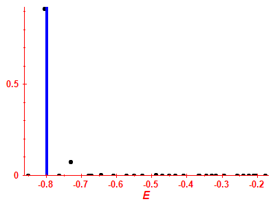 Strength function